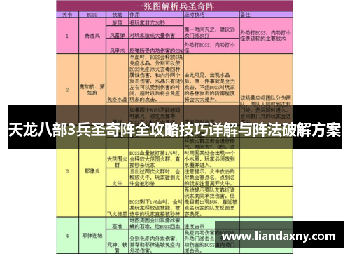 天龙八部3兵圣奇阵全攻略技巧详解与阵法破解方案