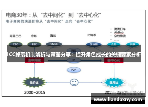 ICC掉落机制解析与策略分享：提升角色成长的关键要素分析
