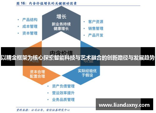 以精金框架为核心探索智能科技与艺术融合的创新路径与发展趋势